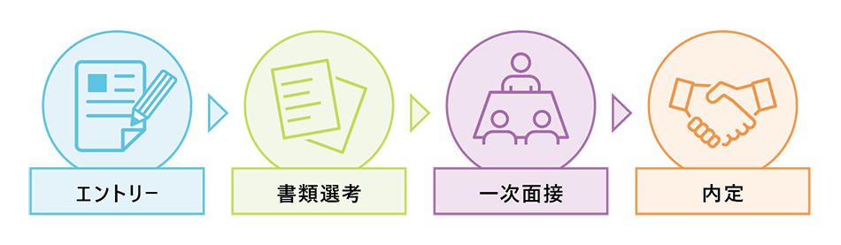 採用の流れ