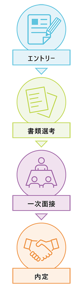 採用の流れ